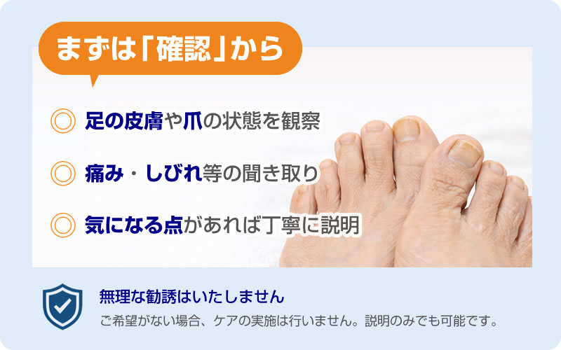 まずは「確認」から。・足の皮膚や爪の状態を観察。　・痛み・しびれ等の聞き取り。　・気になる点があれば丁寧に説明。　無理な勧誘はしません。ご希望がない場合、ケアの実施は行いません。説明のみでも可能です。